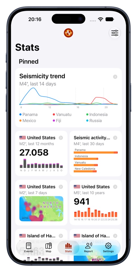 Stats dashboard